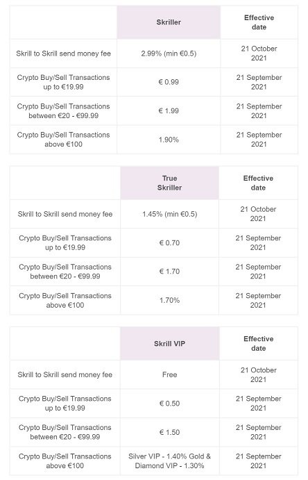 skrill fees october 2021.jpg